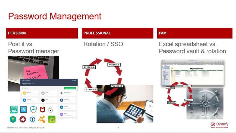 Centrify webinar, Cybersecurity Best Practices: The Basics and Beyond: