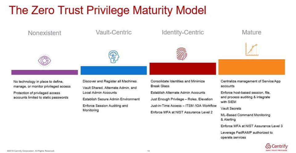 Centrify webinar, Cybersecurity Best Practices: The Basics and Beyond:
