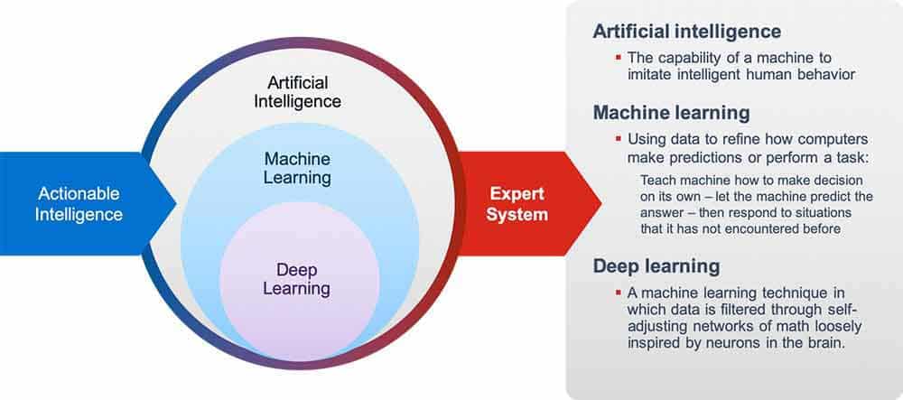 what defines an expert system