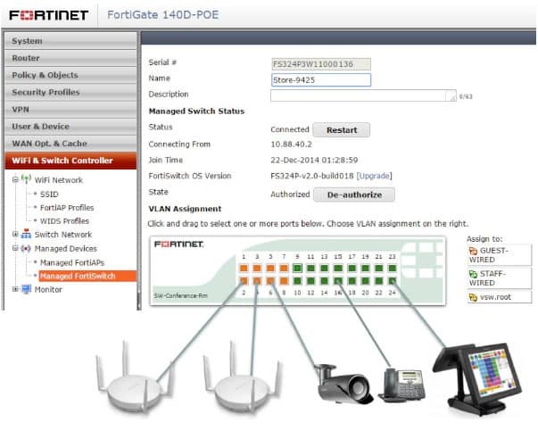 Fortinet Switches - itvortex