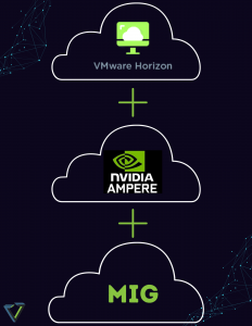 VMware Horizon + Nvidia Ampere + MIG