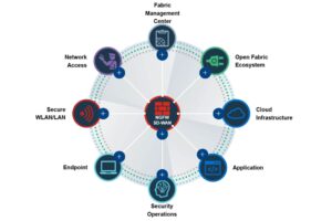 Fortinet Security Fabric