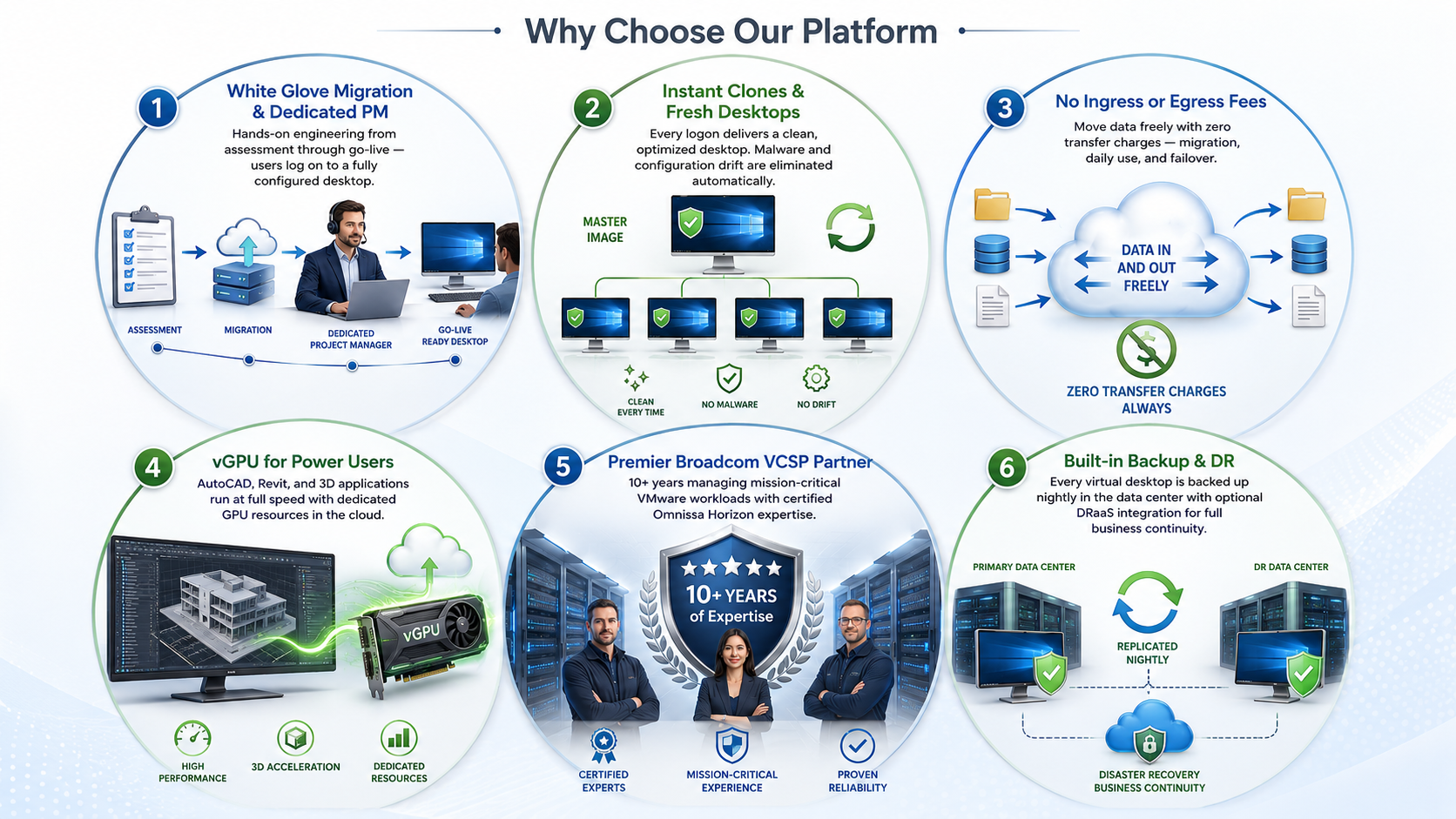 Data center infrastructure